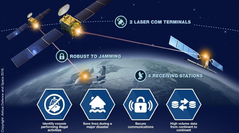 Win €75,000 In Airbus SpaceDataHighway Challenge - CONTACT Magazine