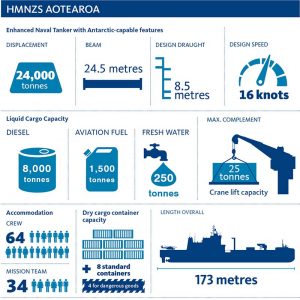 New Zealand's new mega tanker gets her name - CONTACT magazine